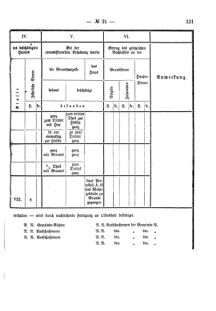 Verordnungsblatt für den Dienstbereich des K.K. Finanzministeriums für die im Reichsrate Vertretenen Königreiche und Länder 18740820 Seite: 15