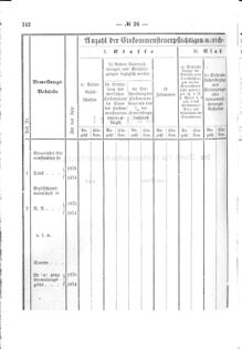 Verordnungsblatt für den Dienstbereich des K.K. Finanzministeriums für die im Reichsrate Vertretenen Königreiche und Länder 18741011 Seite: 10