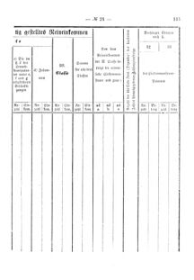 Verordnungsblatt für den Dienstbereich des K.K. Finanzministeriums für die im Reichsrate Vertretenen Königreiche und Länder 18741011 Seite: 11