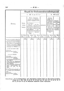 Verordnungsblatt für den Dienstbereich des K.K. Finanzministeriums für die im Reichsrate Vertretenen Königreiche und Länder 18741011 Seite: 14