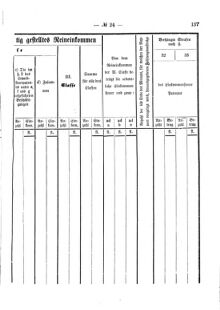 Verordnungsblatt für den Dienstbereich des K.K. Finanzministeriums für die im Reichsrate Vertretenen Königreiche und Länder 18741011 Seite: 7