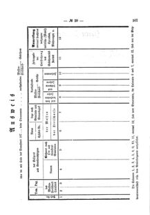 Verordnungsblatt für den Dienstbereich des K.K. Finanzministeriums für die im Reichsrate Vertretenen Königreiche und Länder 18741228 Seite: 3