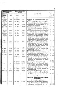 Verordnungsblatt für den Dienstbereich des K.K. Finanzministeriums für die im Reichsrate Vertretenen Königreiche und Länder 18741231 Seite: 11