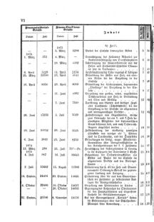 Verordnungsblatt für den Dienstbereich des K.K. Finanzministeriums für die im Reichsrate Vertretenen Königreiche und Länder 18741231 Seite: 12