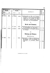 Verordnungsblatt für den Dienstbereich des K.K. Finanzministeriums für die im Reichsrate Vertretenen Königreiche und Länder 18741231 Seite: 15