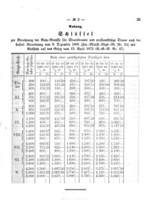 Verordnungsblatt für den Dienstbereich des K.K. Finanzministeriums für die im Reichsrate Vertretenen Königreiche und Länder 18750207 Seite: 5