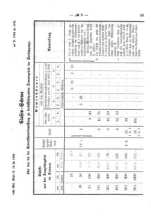 Verordnungsblatt für den Dienstbereich des K.K. Finanzministeriums für die im Reichsrate Vertretenen Königreiche und Länder 18750520 Seite: 3