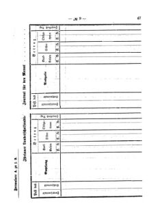 Verordnungsblatt für den Dienstbereich des K.K. Finanzministeriums für die im Reichsrate Vertretenen Königreiche und Länder 18750527 Seite: 9