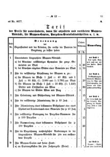 Verordnungsblatt für den Dienstbereich des K.K. Finanzministeriums für die im Reichsrate Vertretenen Königreiche und Länder 18750628 Seite: 5