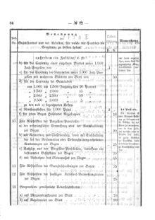 Verordnungsblatt für den Dienstbereich des K.K. Finanzministeriums für die im Reichsrate Vertretenen Königreiche und Länder 18750628 Seite: 6