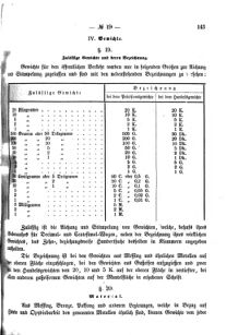 Verordnungsblatt für den Dienstbereich des K.K. Finanzministeriums für die im Reichsrate Vertretenen Königreiche und Länder 18751118 Seite: 21