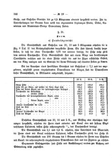 Verordnungsblatt für den Dienstbereich des K.K. Finanzministeriums für die im Reichsrate Vertretenen Königreiche und Länder 18751118 Seite: 22