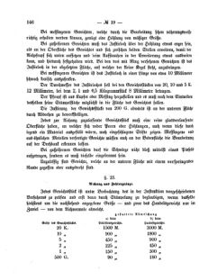 Verordnungsblatt für den Dienstbereich des K.K. Finanzministeriums für die im Reichsrate Vertretenen Königreiche und Länder 18751118 Seite: 24