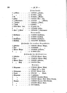 Verordnungsblatt für den Dienstbereich des K.K. Finanzministeriums für die im Reichsrate Vertretenen Königreiche und Länder 18751118 Seite: 4