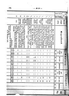 Verordnungsblatt für den Dienstbereich des K.K. Finanzministeriums für die im Reichsrate Vertretenen Königreiche und Länder 18751204 Seite: 4