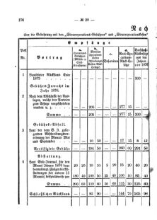 Verordnungsblatt für den Dienstbereich des K.K. Finanzministeriums für die im Reichsrate Vertretenen Königreiche und Länder 18751204 Seite: 6