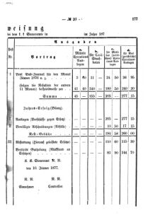 Verordnungsblatt für den Dienstbereich des K.K. Finanzministeriums für die im Reichsrate Vertretenen Königreiche und Länder 18751204 Seite: 7