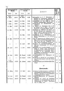 Verordnungsblatt für den Dienstbereich des K.K. Finanzministeriums für die im Reichsrate Vertretenen Königreiche und Länder 18751224 Seite: 10