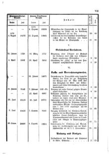 Verordnungsblatt für den Dienstbereich des K.K. Finanzministeriums für die im Reichsrate Vertretenen Königreiche und Länder 18751224 Seite: 11