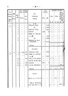 Verordnungsblatt für den Dienstbereich des K.K. Finanzministeriums für die im Reichsrate Vertretenen Königreiche und Länder 18760129 Seite: 6