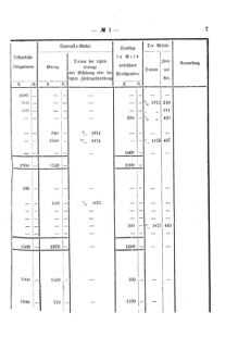 Verordnungsblatt für den Dienstbereich des K.K. Finanzministeriums für die im Reichsrate Vertretenen Königreiche und Länder 18760129 Seite: 7