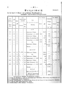 Verordnungsblatt für den Dienstbereich des K.K. Finanzministeriums für die im Reichsrate Vertretenen Königreiche und Länder 18760129 Seite: 8