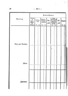 Verordnungsblatt für den Dienstbereich des K.K. Finanzministeriums für die im Reichsrate Vertretenen Königreiche und Länder 18760226 Seite: 6