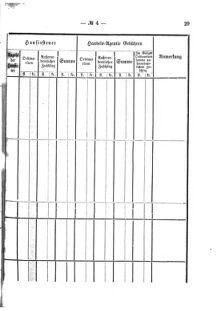 Verordnungsblatt für den Dienstbereich des K.K. Finanzministeriums für die im Reichsrate Vertretenen Königreiche und Länder 18760226 Seite: 7