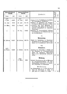 Verordnungsblatt für den Dienstbereich des K.K. Finanzministeriums für die im Reichsrate Vertretenen Königreiche und Länder 18761223 Seite: 15