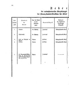 Verordnungsblatt für den Dienstbereich des K.K. Finanzministeriums für die im Reichsrate Vertretenen Königreiche und Länder 18550126 Seite: 2