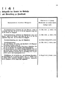 Verordnungsblatt für den Dienstbereich des K.K. Finanzministeriums für die im Reichsrate Vertretenen Königreiche und Länder 18550126 Seite: 3