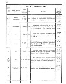 Verordnungsblatt für den Dienstbereich des K.K. Finanzministeriums für die im Reichsrate Vertretenen Königreiche und Länder 18570525 Seite: 40