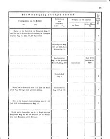 Verordnungsblatt für den Dienstbereich des K.K. Finanzministeriums für die im Reichsrate Vertretenen Königreiche und Länder 18570525 Seite: 41