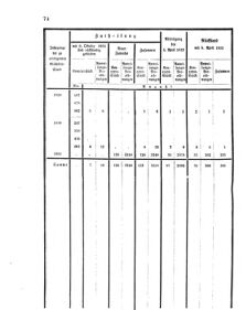 Verordnungsblatt für den Dienstbereich des K.K. Finanzministeriums für die im Reichsrate Vertretenen Königreiche und Länder 18570525 Seite: 58