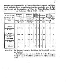 Verordnungsblatt für den Dienstbereich des K.K. Finanzministeriums für die im Reichsrate Vertretenen Königreiche und Länder 18580307 Seite: 3