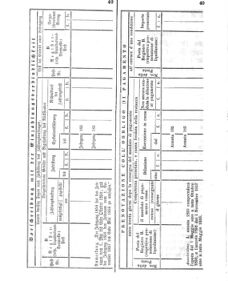 Verordnungsblatt für den Dienstbereich des K.K. Finanzministeriums für die im Reichsrate Vertretenen Königreiche und Länder 18580521 Seite: 2