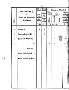 Verordnungsblatt für den Dienstbereich des K.K. Finanzministeriums für die im Reichsrate Vertretenen Königreiche und Länder 18621231 Seite: 4