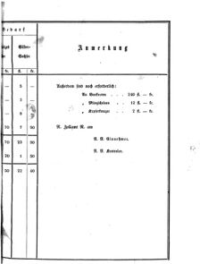 Verordnungsblatt für den Dienstbereich des K.K. Finanzministeriums für die im Reichsrate Vertretenen Königreiche und Länder 18621231 Seite: 9