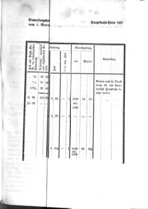 Verordnungsblatt für den Dienstbereich des K.K. Finanzministeriums für die im Reichsrate Vertretenen Königreiche und Länder 18641201 Seite: 3