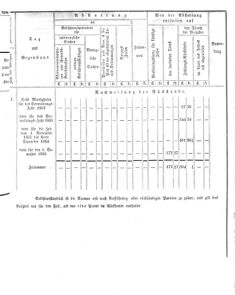 Verordnungsblatt für den Dienstbereich des K.K. Finanzministeriums für die im Reichsrate Vertretenen Königreiche und Länder 18650701 Seite: 5