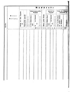 Verordnungsblatt für den Dienstbereich des K.K. Finanzministeriums für die im Reichsrate Vertretenen Königreiche und Länder 18651130 Seite: 4