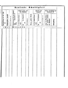 Verordnungsblatt für den Dienstbereich des K.K. Finanzministeriums für die im Reichsrate Vertretenen Königreiche und Länder 18651130 Seite: 5