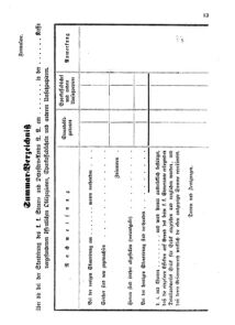 Verordnungsblatt für den Dienstbereich des K.K. Finanzministeriums für die im Reichsrate Vertretenen Königreiche und Länder 18670312 Seite: 3