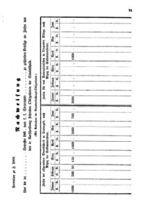 Verordnungsblatt für den Dienstbereich des K.K. Finanzministeriums für die im Reichsrate Vertretenen Königreiche und Länder 18670316 Seite: 3