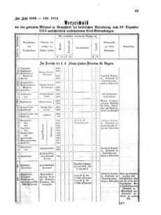 Verordnungsblatt für den Dienstbereich des K.K. Finanzministeriums für die im Reichsrate Vertretenen Königreiche und Länder 18540317 Seite: 3