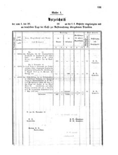 Verordnungsblatt für den Dienstbereich des K.K. Finanzministeriums für die im Reichsrate Vertretenen Königreiche und Länder 18540327 Seite: 7