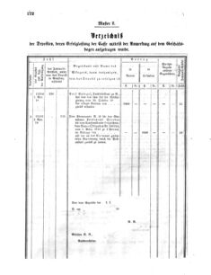 Verordnungsblatt für den Dienstbereich des K.K. Finanzministeriums für die im Reichsrate Vertretenen Königreiche und Länder 18540327 Seite: 8