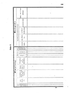 Verordnungsblatt für den Dienstbereich des K.K. Finanzministeriums für die im Reichsrate Vertretenen Königreiche und Länder 18540327 Seite: 9