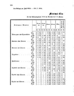 Verordnungsblatt für den Dienstbereich des K.K. Finanzministeriums für die im Reichsrate Vertretenen Königreiche und Länder 18540331 Seite: 4