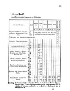 Verordnungsblatt für den Dienstbereich des K.K. Finanzministeriums für die im Reichsrate Vertretenen Königreiche und Länder 18540331 Seite: 5